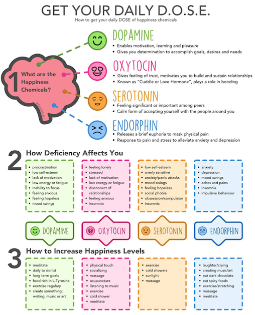 manage emotions to overcome addictions